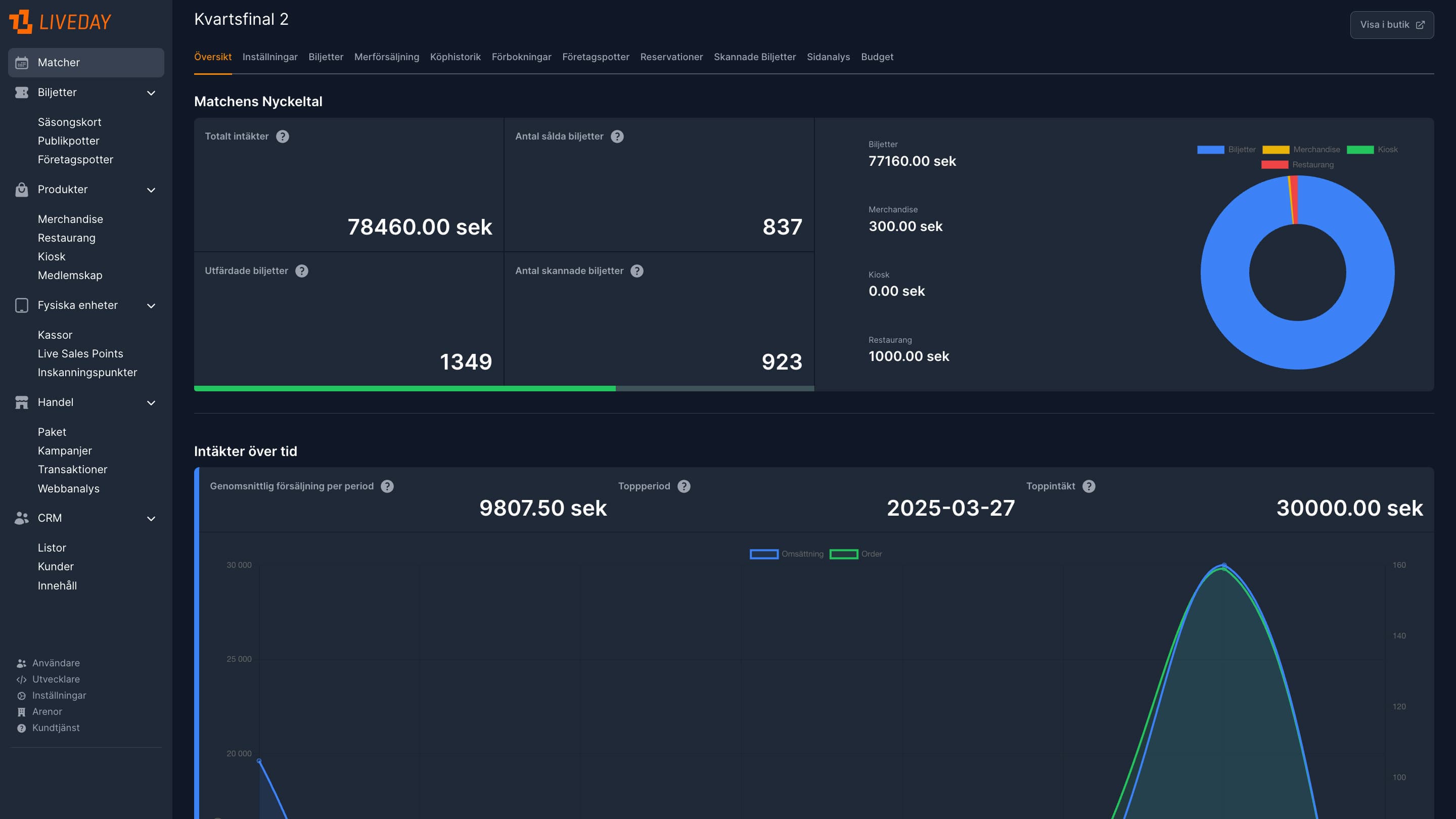 LiveDay Dashboard